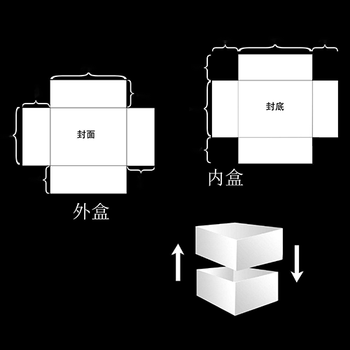 包装行业